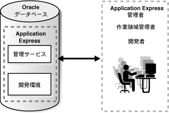 図arch2_single.gifの説明が続きます 図arch2_single.gifの説明が続きます