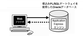 図arch_epg.gifの説明が続きます 図arch_epg.gifの説明が続きます