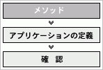 図bldap_wiz_steplst.gifの説明が続きます 図bldap_wiz_steplst.gifの説明が続きます
