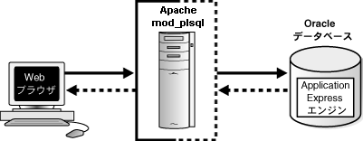 図arch.gifの説明が続きます 図arch.gifの説明が続きます